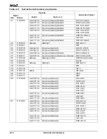 Preview for 308 page of AMD Am186 Series Instruction Set