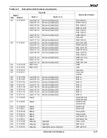 Preview for 309 page of AMD Am186 Series Instruction Set