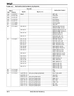 Preview for 310 page of AMD Am186 Series Instruction Set