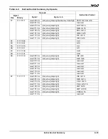 Preview for 311 page of AMD Am186 Series Instruction Set