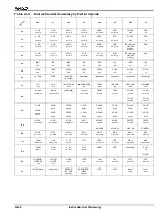 Preview for 312 page of AMD Am186 Series Instruction Set