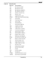 Предварительный просмотр 25 страницы AMD AM186EM User Manual