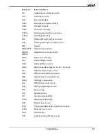 Preview for 27 page of AMD AM186EM User Manual