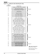 Preview for 54 page of AMD AM186EM User Manual