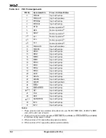 Preview for 154 page of AMD AM186EM User Manual