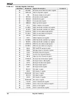 Preview for 160 page of AMD AM186EM User Manual