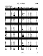 Preview for 15 page of AMD Am79C930 Preliminary Manual