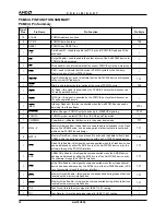 Preview for 16 page of AMD Am79C930 Preliminary Manual