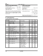 Preview for 126 page of AMD Am79C930 Preliminary Manual