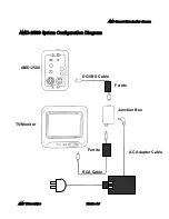 Preview for 23 page of AMD AMD-2500 Manual