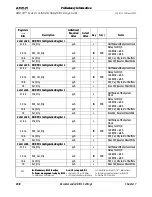 Предварительный просмотр 250 страницы AMD AMD-761 Software/Bios Design Manual