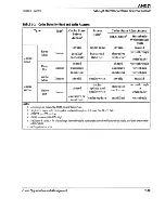 Preview for 44 page of AMD AMD5K86 Technical Reference