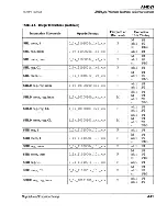 Предварительный просмотр 108 страницы AMD AMD5K86 Technical Reference