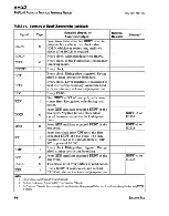 Preview for 125 page of AMD AMD5K86 Technical Reference