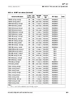 Preview for 225 page of AMD Athlon Processor x86 Optimization Manual