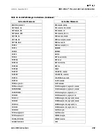 Preview for 249 page of AMD Athlon Processor x86 Optimization Manual