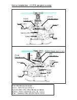 Preview for 14 page of AMD Cybercopter Instruction Manual