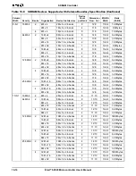 Предварительный просмотр 192 страницы AMD Elan SC520 User Manual