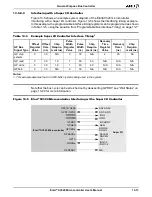 Предварительный просмотр 257 страницы AMD Elan SC520 User Manual