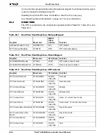 Предварительный просмотр 340 страницы AMD Elan SC520 User Manual