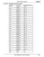 Предварительный просмотр 397 страницы AMD Elan SC520 User Manual