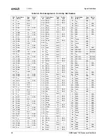 Preview for 26 page of AMD Geode LX 600 Data Book