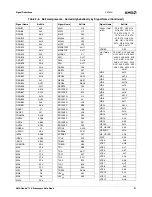 Preview for 31 page of AMD Geode LX 600 Data Book