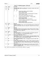 Preview for 97 page of AMD Geode LX 600 Data Book