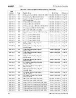 Preview for 100 page of AMD Geode LX 600 Data Book