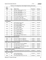 Preview for 301 page of AMD Geode LX 600 Data Book