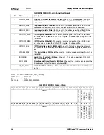 Preview for 308 page of AMD Geode LX 600 Data Book