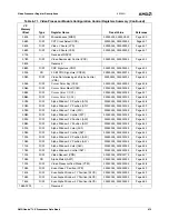 Preview for 413 page of AMD Geode LX 600 Data Book