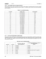 Предварительный просмотр 622 страницы AMD Geode LX 600 Data Book