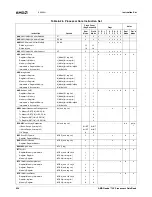 Предварительный просмотр 634 страницы AMD Geode LX 600 Data Book