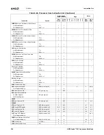 Preview for 638 page of AMD Geode LX 600 Data Book