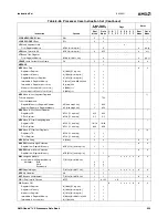 Preview for 639 page of AMD Geode LX 600 Data Book