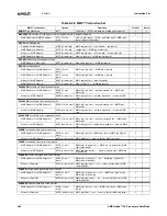 Preview for 660 page of AMD Geode LX 600 Data Book