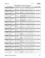 Preview for 665 page of AMD Geode LX 600 Data Book