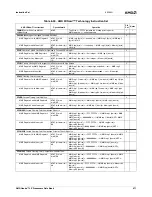 Preview for 671 page of AMD Geode LX 600 Data Book