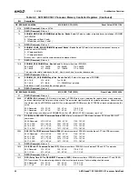 Preview for 20 page of AMD Geode SC1200 Data Book