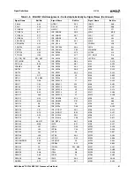 Preview for 41 page of AMD Geode SC1200 Data Book