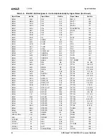 Preview for 42 page of AMD Geode SC1200 Data Book