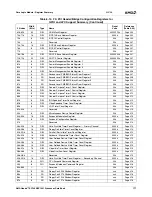 Preview for 177 page of AMD Geode SC1200 Data Book