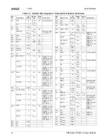 Preview for 30 page of AMD Geode SC2200 Data Book