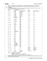 Предварительный просмотр 74 страницы AMD Geode SC2200 Data Book