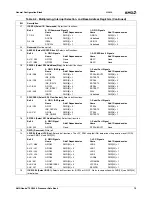 Предварительный просмотр 75 страницы AMD Geode SC2200 Data Book