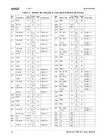 Предварительный просмотр 36 страницы AMD Geode SC3200 Data Book