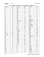 Preview for 40 page of AMD Geode SC3200 Data Book