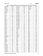 Предварительный просмотр 41 страницы AMD Geode SC3200 Data Book