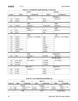 Preview for 46 page of AMD Geode SC3200 Data Book